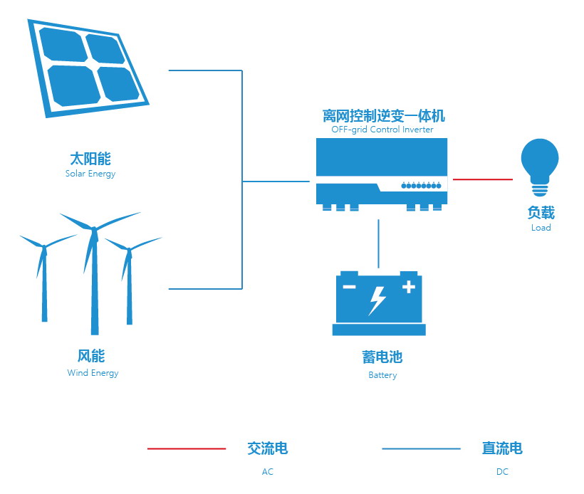 Z6·尊龙凯时·(中国区)官方网站