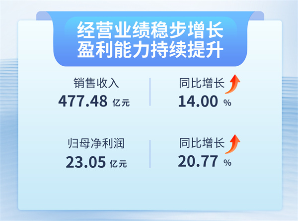 Z6·尊龙凯时·(中国区)官方网站